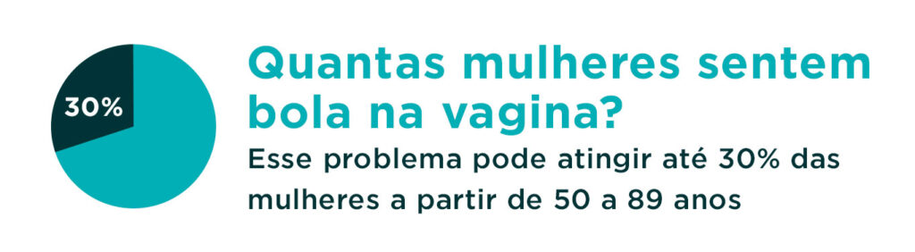 Esse problema pode atingir até 30% das mulheres a partir de 50 a 89 anos